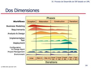 Dos Dimensiones IV. Proceso de Desarrollo de SW basado en UML 