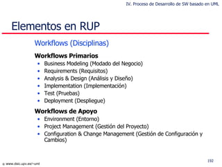 Elementos en RUP  Workflows (Disciplinas) Workflows  Primarios  Business Modeling  (Modado del Negocio)   Requirements  (Requisitos) Analysis & Design  (Análisis y Diseño) Implementation  (Implementación) Test  (Pruebas) Deployment  (Despliegue) Workflows  de Apoyo Environment  (Entorno) Project Management  (Gestión del Proyecto) Configuration & Change Management  (Gestión de Configuración y Cambios) IV. Proceso de Desarrollo de SW basado en UML 
