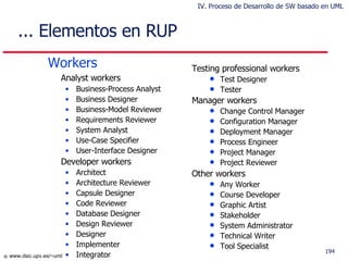 ... Elementos en RUP  Workers   Analyst workers Business-Process Analyst  Business Designer Business-Model Reviewer  Requirements Reviewer System Analyst Use-Case Specifier  User-Interface Designer Developer workers Architect Architecture Reviewer  Capsule Designer Code Reviewer Database Designer  Design Reviewer Designer Implementer  Integrator Testing professional workers Test Designer Tester Manager workers   Change Control Manager  Configuration Manager Deployment Manager Process Engineer Project Manager Project Reviewer Other workers Any Worker Course Developer  Graphic Artist Stakeholder System Administrator Technical Writer Tool Specialist IV. Proceso de Desarrollo de SW basado en UML 