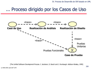 Caso de Uso Realización de Análisis Realización de Diseño Caso de Prueba X «trace» «trace» «trace» «trace» Pruebas Funcionales Pruebas Unitarias ... Proceso dirigido por los Casos de Uso [ The Unified Software Development Process. I. Jacobson, G. Booch and J. Rumbaugh. Addison-Wesley, 1999 ]   IV. Proceso de Desarrollo de SW basado en UML 