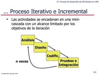 Las actividades se encadenan en una mini-cascada con un alcance limitado por los objetivos de la iteración ... Proceso Iterativo e Incremental n veces IV. Proceso de Desarrollo de SW basado en UML Análisis Diseño Codific. Pruebas e Integración 