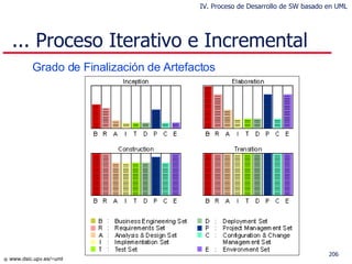 ... Proceso Iterativo e Incremental Grado de Finalización de Artefactos IV. Proceso de Desarrollo de SW basado en UML 