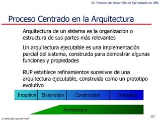 Proceso Centrado en la Arquitectura  Arquitectura de un sistema es la organización o estructura de sus partes más relevantes Un arquitectura ejecutable es una implementación parcial del sistema, construida para demostrar algunas funciones y propiedades RUP establece refinamientos sucesivos de una arquitectura ejecutable, construida como un prototipo evolutivo Inception Elaboration Construction Transition IV. Proceso de Desarrollo de SW basado en UML Architecture 