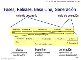 Fases, Release, Base Line, Generación ciclo de desarrollo ciclo de evolución generación (release final de  un ciclo de desarrollo) release (producto al final de una iteración) base line (release asociada a un hito) IV. Proceso de Desarrollo de SW basado en UML 