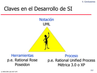 Claves en el Desarrollo de SI Herramientas p.e. Rational Rose Poseidon Proceso p.e. Rational Unified Process Métrica 3.0 o XP Notación UML V. Conclusiones 