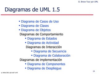 Diagramas de UML 1.5 Diagrama de Casos de Uso Diagrama de Clases Diagrama de Objetos Diagramas de Comportamiento Diagrama de Estados Diagrama de Actividad Diagramas de Interacción Diagrama de Secuencia Diagrama de Colaboración Diagramas de implementación Diagrama de Componentes Diagrama de Despliegue II. Breve Tour por UML 