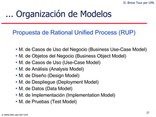 ... Organización de Modelos Propuesta de Rational Unified Process (RUP) M. de Casos de Uso del Negocio (Business Use-Case Model) M. de Objetos del Negocio (Business Object Model) M. de Casos de Uso (Use-Case Model) M. de Análisis (Analysis Model) M. de Diseño (Design Model) M. de Despliegue (Deployment Model) M. de Datos (Data Model) M. de Implementación (Implementation Model) M. de Pruebas (Test Model) II. Breve Tour por UML 