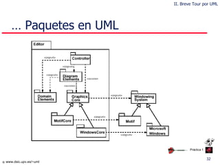 …  Paquetes en UML II. Breve Tour por UML Práctica 1 