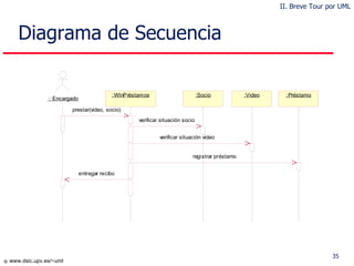 Diagrama de Secuencia II. Breve Tour por UML 