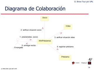 Diagrama de Colaboración Práctica 3 II. Breve Tour por UML 