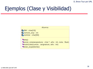 Ejemplos (Clase y Visibilidad) II. Breve Tour por UML 