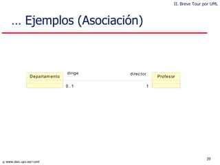 …  Ejemplos (Asociación) II. Breve Tour por UML 