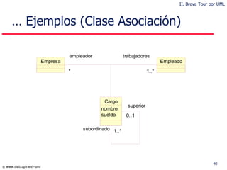 …  Ejemplos (Clase Asociación) II. Breve Tour por UML 