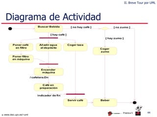 Diagrama de Actividad II. Breve Tour por UML Práctica 5 