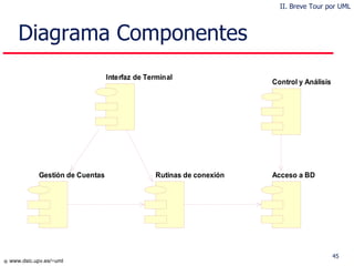 Diagrama Componentes II. Breve Tour por UML 