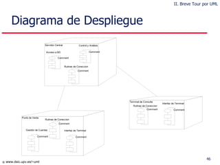 Diagrama de D espliegue II. Breve Tour por UML 