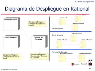 Diagrama de D espliegue en Rational Práctica 6 II. Breve Tour por UML Servidor Central Punto de Venta Terminal de Consulta 