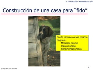 Construcción de una casa para “fido”  Puede hacerlo una sola persona Requiere: Modelado mínimo Proceso simple Herramientas simples I. Introducción: Modelado de SW 