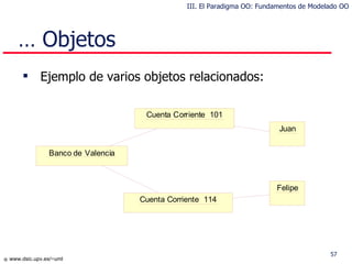 …  Objetos Ejemplo de varios objetos relacionados: III. El Paradigma OO: Fundamentos de Modelado OO 