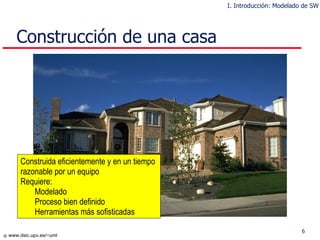 Construcción de una casa Construida eficientemente y en un tiempo  razonable por un equipo Requiere: Modelado Proceso bien definido Herramientas más sofisticadas I. Introducción: Modelado de SW 