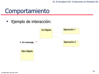 Comportamiento Ejemplo de interacción: III. El Paradigma OO: Fundamentos de Modelado OO 