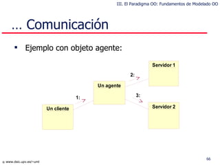 …  Comunicación Ejemplo con objeto agente: III. El Paradigma OO: Fundamentos de Modelado OO 