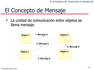 El Concepto de Mensaje La unidad de comunicación entre objetos se llama mensaje III. El Paradigma OO: Fundamentos de Modelado OO 