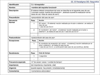 III. El Paradigma OO: Requisitos <comentarios adicionales> Comentarios {puede esperar, hay presión, inmediatamente} Urgencia {sin importancia, importante, vital} Importancia <nº de veces> veces / <unidad de tiempo> Frecuencia esperada … … n segundos 1 Cota de tiempo Paso Rendimiento … … Si <condición de excepción>,{el <actor> , el sistema} }<acción realizada por el actor o sistema>>, se realiza el caso de uso  < caso de uso CU-x>, a continuación este caso de uso {continua, aborta} 1 Acción Paso Excepciones <postcondición del caso de uso> Postcondición … … Si <condición>, {el <actor> , el sistema} <acción realizada por el actor o sistema>>, se realiza el caso de uso < caso de uso CU-x> 2 {El <actor> , El sistema} <acción realizada por el actor o sistema>, se realiza el caso de uso  < caso de uso CU-x> 1 Acción Paso Secuencia Normal <precondición del caso de uso> Precondición El sistema deberá comportarse tal como se describe en el siguiente caso de uso { concreto cuando <evento de activación> , abstracto durante la realización de los casos de uso <lista de casos de uso>} Descripción < nombre del requisito funcional > Nombre CU-< id-requisito > Identificador 