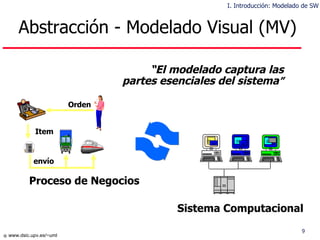 Abstracción - Modelado Visual (MV)  Sistema Computacional “ El modelado captura las partes esenciales del sistema ”   I. Introducción: Modelado de SW Proceso de Negocios Orden Item envío 