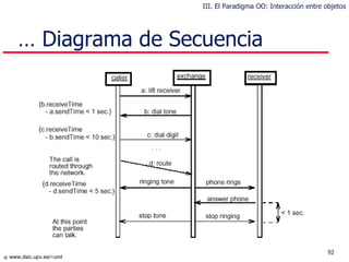 …  Diagrama de Secuencia III. El Paradigma OO: Interacción entre objetos 