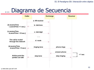 …  Diagrama de Secuencia III. El Paradigma OO: Interacción entre objetos 