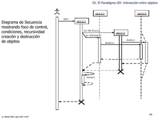 Diagrama de Secuencia mostrando foco de control,  condiciones, recursividad creación y destrucción  de objetos III. El Paradigma OO: Interacción entre objetos 