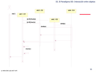 III. El Paradigma OO: Interacción entre objetos 
