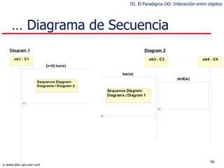 …  Diagrama de Secuencia III. El Paradigma OO: Interacción entre objetos 
