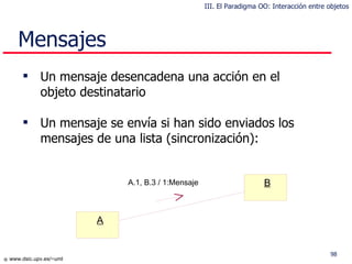 Mensajes Un mensaje desencadena una acción en el objeto destinatario Un mensaje se envía si han sido enviados los mensajes de una lista (sincronización): A B A.1, B.3 /  1: Mensaje III. El Paradigma OO: Interacción entre objetos 