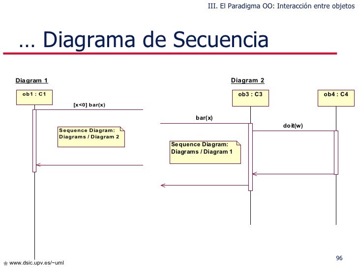 Introduccion a UML