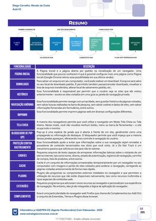 59
205
RESUMO
FUNCIONALIDADE DESCRIÇÃO
PÁGINAINICIAL
A Página Inicial é a página aberta por padrão na inicialização de um navegador. Uma
funcionalidade que poucos conhecem é que é possível configurar mais uma página como Página
Inicial (Google Chrome retirou essa possibilidade em sua última versão).
DOWNLOADS
Para salvar um arquivo em seu computador, você pode realizar um download. O arquivo será salvo
no seu local de downloads padrão. É permitido também pausar/cancelar downloads; visualizar a
lista de arquivos transferidos; alterar local de salvamento padrão; etc.
HISTÓRICO
Essa funcionalidade é responsável por permitir que o usuário veja os sites que ele visitou
anteriormente – exceto os sites visitados em uma guia ou janela de navegação privada.
NAVEGAÇÃOanônima
Essa funcionalidade permite navegar com privacidade, semguardar históricode páginas visitadas,
sem salvar buscas realizadas na barra de pesquisa, sem salvar cookies e dados de sites, sem salvar
informações fornecidas em formulários, entre outros.
IMPRIMIR
Essa funcionalidade permite imprimir páginas web em diversas configurações diferentes.
TELACHEIA
A maioria dos navegadores permite que você utilize o navegador em Modo Tela Cheia ou Tela
Inteira. Nesse modo, você não visualiza nenhum botão, menu ou barra de ferramentas – o site
ocupa todo o monitor.
BLOQUEADOR DE POP-
UPS
Pop-up é uma espécie de janela que é aberta à frente de um site, geralmente como uma
propaganda ou informação de destaque. O bloqueador permite que você impeça que a maioria
dessas janelas apareçam, oferecendo mais controle à navegação do usuário.
PROTEÇÃOCONTRA
RASTREAMENTO
Essa funcionalidade ajuda a evitar que informações sobre a sua navegação sejam enviadas a
provedores de conteúdo terceirizados nos sítios que você visita. Já o Do Not Track é um
mecanismo passivo que solicita ao site para não te rastrear.
COOKIES
Pequenos arquivos de texto capazes de armazenar informações básicas sobre o visitante de um
sitena internet,taiscomonome,idioma,estadodeautenticação,registrosdenavegação,carrinho
de compra, lista de produtos, entre outros.
CACHE
Cache é um conjunto de informações armazenadas temporariamente por um navegador no seu
computador com imagens e partes de sites visitados para acelerar a navegação, carregando as
páginas visitadas anteriormente de forma mais rápida.
PLUGINS
Plugins são programas ou componentes externos instalados no navegador e que permitem a
utilização de recursos que não estão disponíveis nativamente, tais como recursos multimídia e
tipos especiais de conteúdos web.
EXTENSÕES
Pequenos programas que adicionam novos recursos ao navegador e personalizam sua experiência
de navegação. No entanto, elas já são integradas a lógica de aplicação do navegador.
COMPLEMENTOS
Essa é uma particularidade do navegador web Firefox que chama de Complementos (ou Add-On)
o conjunto de Extensões, Temas e Plugins desse browser.
Diego Carvalho, Renato da Costa
Aula 03
Informática p/ AGEPEN-CE (Agente Penitenciário) Com Videoaulas - 2020
www.estrategiaconcursos.com.br
1380771
11179577485 - thialla rafaela honorato
 