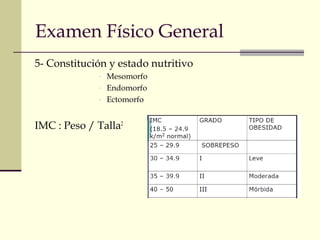 Examen Físico General
5- Constitución y estado nutritivo
- Mesomorfo
- Endomorfo
- Ectomorfo
IMC : Peso / Talla2
 