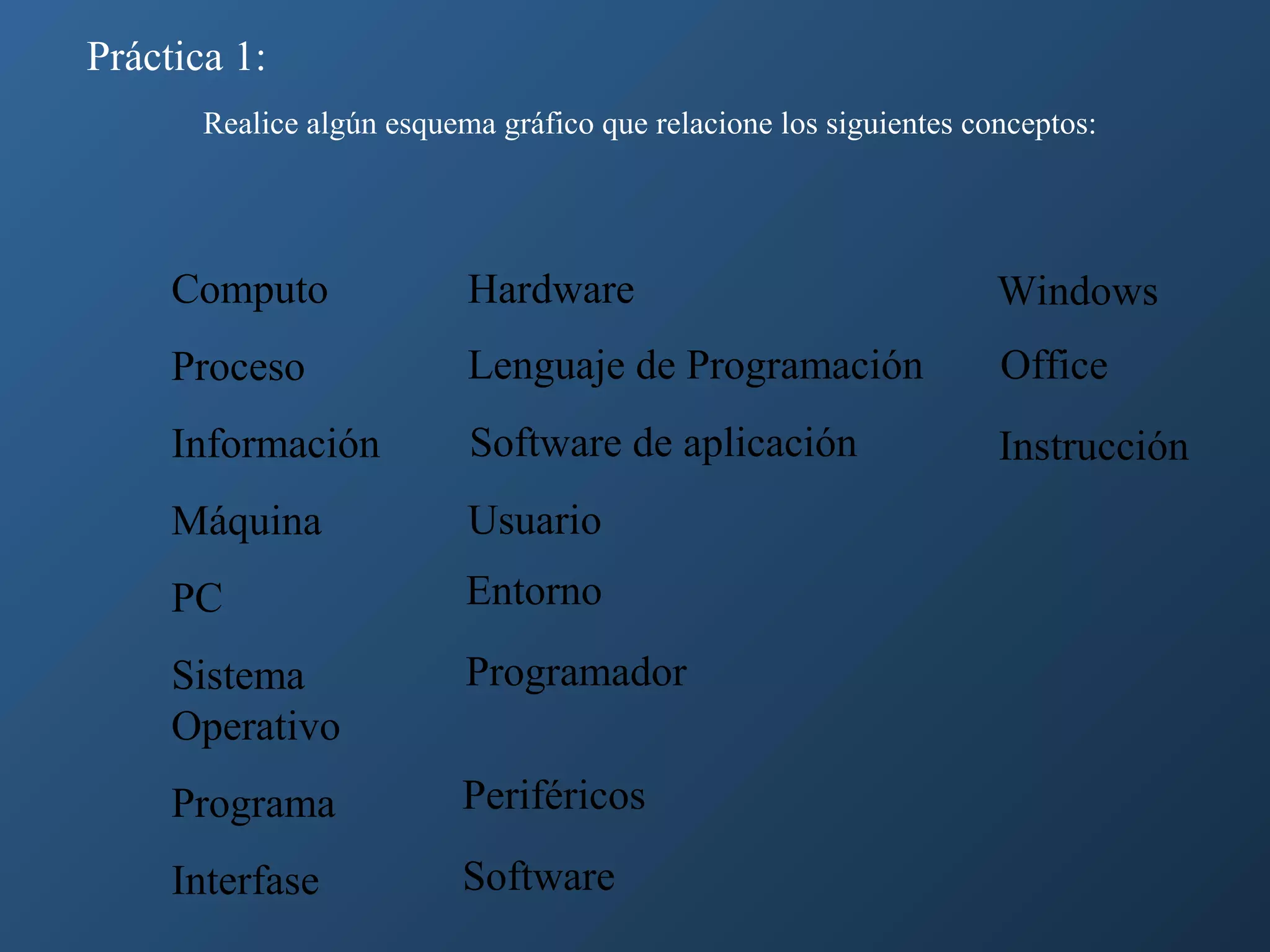 Práctica 1:
Realice algún esquema gráfico que relacione los siguientes conceptos:

Computo

Hardware

Windows

Proceso

Lenguaje de Programación

Office

Información

Software de aplicación

Instrucción

Máquina

Usuario

PC

Entorno

Sistema
Operativo

Programador

Programa

Periféricos

Interfase

Software

 