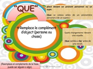 placé devant un pronom personnel ou un 
sujet. 
(Que se coloca antes de un pronombre 
personal o de un sujeto.) 
Remplace le complément 
d’object (persone ou 
chose) 
(Reemplaza el complemento de la frase, 
puede ser alguien o algo). 
Quels changements 'devant 
une voyelle. 
(Que cambia a Qu' antes de 
una vocal). 
 