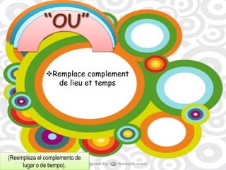 Remplace complement 
de lieu et temps 
(Reemplaza el complemento de 
lugar o de tiempo). 
 