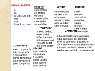 ESSERE 
sono stato/a 
sei stato/a 
è stato/a 
siamo stati/e 
siete stati/e 
sono stati/e 
"ANDARE" 
USCIRE 
sono uscito/a 
sei uscito/a 
è uscito/a 
siamo usciti/e 
siete usciti/e 
sono usciti/e 
VENIRE 
sono venuto/a 
sei venuto/a 
è venuto/a 
siamo venuti/e 
siete venuti/e 
sono venuti/e 
MORIRE 
sono 
morto/a 
sei morto/a 
è morto/a 
siamo 
morti/e 
siete morti/e 
sono morti/e 
COMPARIRE 
sono comparso/a 
sei comparso/a 
è comparso/a 
siamo comparsi/e 
siete comparsi/e 
sono comparsi/e 
io sono andato 
tu sei andato 
lui/lei è andato 
noi siamo andati 
voi siete andati 
loro sono andati 
CAMBIARE 
io ho cambiato; sono cambiato 
tu hai cambiato; sei cambiato 
lui/lei ha cambiato; è cambiato 
noi abbiamo cambiato; siamo cambiati 
voi avete cambiato; siete cambiati 
loro hanno cambiato; sono cambiati 
Passato Prossimo 
 