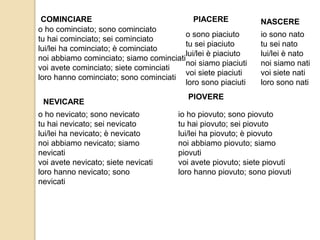 COMINCIARE 
o ho cominciato; sono cominciato 
tu hai cominciato; sei cominciato 
lui/lei ha cominciato; è cominciato 
noi abbiamo cominciato; siamo cominciati 
voi avete cominciato; siete cominciati 
loro hanno cominciato; sono cominciati 
NASCERE 
io sono nato 
tu sei nato 
lui/lei è nato 
noi siamo nati 
voi siete nati 
loro sono nati 
NEVICARE 
o ho nevicato; sono nevicato 
tu hai nevicato; sei nevicato 
lui/lei ha nevicato; è nevicato 
noi abbiamo nevicato; siamo 
nevicati 
voi avete nevicato; siete nevicati 
loro hanno nevicato; sono 
nevicati 
PIACERE 
o sono piaciuto 
tu sei piaciuto 
lui/lei è piaciuto 
noi siamo piaciuti 
voi siete piaciuti 
loro sono piaciuti 
PIOVERE 
io ho piovuto; sono piovuto 
tu hai piovuto; sei piovuto 
lui/lei ha piovuto; è piovuto 
noi abbiamo piovuto; siamo 
piovuti 
voi avete piovuto; siete piovuti 
loro hanno piovuto; sono piovuti 
 