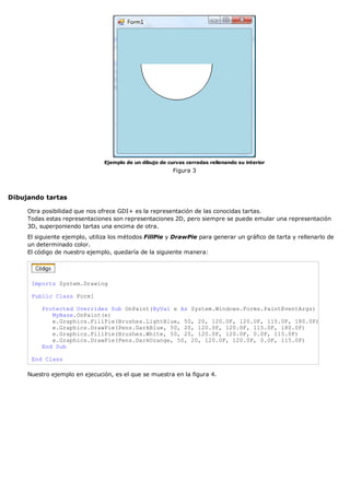 Ejemplo de un dibujo de curvas cerradas rellenando su interior 
Figura 3 
Dibujando tartas 
Otra posibilidad que nos ofrece GDI+ es la representación de las conocidas tartas. 
Todas estas representaciones son representaciones 2D, pero siempre se puede emular una representación 
3D, superponiendo tartas una encima de otra. 
El siguiente ejemplo, utiliza los métodos FillPie y DrawPie para generar un gráfico de tarta y rellenarlo de 
un determinado color. 
El código de nuestro ejemplo, quedaría de la siguiente manera: 
Imports System.Drawing 
Public Class Form1 
Protected Overrides Sub OnPaint(ByVal e As System.Windows.Forms.PaintEventArgs) 
MyBase.OnPaint(e) 
e.Graphics.FillPie(Brushes.LightBlue, 50, 20, 120.0F, 120.0F, 115.0F, 180.0F) 
e.Graphics.DrawPie(Pens.DarkBlue, 50, 20, 120.0F, 120.0F, 115.0F, 180.0F) 
e.Graphics.FillPie(Brushes.White, 50, 20, 120.0F, 120.0F, 0.0F, 115.0F) 
e.Graphics.DrawPie(Pens.DarkOrange, 50, 20, 120.0F, 120.0F, 0.0F, 115.0F) 
End Sub 
End Class 
Nuestro ejemplo en ejecución, es el que se muestra en la figura 4. 
 