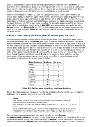 decir la especificación común para los lenguajes "compatibles" con .NET, por tanto, si 
queremos crear aplicaciones que puedan interoperar con todos los lenguajes de .NET, esos 
tipos no debemos usarlos como valores de devolución de funciones ni como tipo de datos 
usado en los argumentos de las funciones, propiedades o procedimientos. 
Los tipos mostrados en la tabla 2.1 son los tipos primitivos de .NET y por extensión de 
Visual Basic 2010, es decir son tipos "elementales" para los cuales cada lenguaje define su 
propia palabra clave equivalente con el tipo definido en el CTS de .NET Framework. Todos 
estos tipos primitivos podemos usarlos tanto por medio de los tipos propios de Visual Basic, 
los tipos definidos en .NET o bien como literales. Por ejemplo, podemos definir un número 
entero literal indicándolo con el sufijo I: 12345I o bien asignándolo a un valor de tipo 
Integer o a un tipo Sytem.Int32 de .NET. La única excepción de los tipos mostrados en la 
tabla 1 es el tipo de datos Object, este es un caso especial del que nos ocuparemos en la 
próxima lección. 
Sufijos o caracteres y símbolos identificadores para los tipos 
Cuando usamos valores literales numéricos en Visual Basic 2010, el tipo de datos que le 
asigna el compilador es el tipo Double, por tanto si nuestra intención es indicar un tipo de 
datos diferente podemos indicarlos añadiendo una letra como sufijo al tipo, esto es algo que 
los más veteranos de VB6 ya estarán acostumbrados, e incluso los más noveles también, en 
Visual Basic 2010 algunos de ellos se siguen usando, pero el tipo asociado es el equivalente 
al de este nuevo lenguaje (tal como se muestra en la tabla 1), por ejemplo para indicar un 
valor entero podemos usar la letra I o el signo %, de igual forma, un valor de tipo entero 
largo (Long) lo podemos indicar usando L o &, en la siguiente tabla podemos ver los 
caracteres o letra que podemos usar como sufijo en un literal numérico para que el 
compilador lo identifique sin ningún lugar a dudas. 
Tipo de datos Símbolo Carácter 
Short N.A. S 
Integer % I 
Long & L 
Single ! F 
Double # R 
Decimal @ D 
UShort N.A. US 
UInteger N.A. UI 
ULong N.A. UL 
Tabla 2.2. Sufijos para identificar los tipos de datos 
El uso de estos caracteres nos puede resultar de utilidad particularmente para los tipos de 
datos que no se pueden convertir en un valor doble. 
Nota: 
Los sufijos pueden indicarse en minúsculas, mayúsculas o cualquier 
combinación de mayúscula y minúscula. 
Por ejemplo, el sufijo de un tipo ULong puede ser: UL, Ul, ul, uL, LU, Lu, lU 
o lu. 
Para evitar confusiones, se recomienda siempre indicarlos en mayúsculas, 
independientemente de que Visual Basic no haga ese tipo de distinción. 
Por ejemplo, si queremos asignar este valor literal a un tipo Decimal: 
12345678901234567890, tal como vemos en la figura 1, el IDE de Visual Basic 2010 nos 
indicará que existe un error de desbordamiento (Overflow) ya que esa cifra es muy grande 
para usarlo como valor Double, pero si le agregamos el sufijo D o @ ya no habrá dudas de 
 