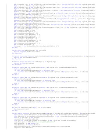 Me.columnApellido1 = New System.Data.DataColumn("Apellido1", GetType(String), Nothing, System.Data.Mapp 
MyBase.Columns.Add(Me.columnApellido1) 
Me.columnApellido2 = New System.Data.DataColumn("Apellido2", GetType(String), Nothing, System.Data.Mapp 
MyBase.Columns.Add(Me.columnApellido2) 
Me.columnTelefono = New System.Data.DataColumn("Telefono", GetType(String), Nothing, System.Data.Mappin 
MyBase.Columns.Add(Me.columnTelefono) 
Me.columnEmail = New System.Data.DataColumn("Email", GetType(String), Nothing, System.Data.MappingType. 
MyBase.Columns.Add(Me.columnEmail) 
Me.columnDireccion = New System.Data.DataColumn("Direccion", GetType(String), Nothing, System.Data.Mapp 
MyBase.Columns.Add(Me.columnDireccion) 
Me.columnCiudad = New System.Data.DataColumn("Ciudad", GetType(String), Nothing, System.Data.MappingTyp 
MyBase.Columns.Add(Me.columnCiudad) 
Me.columnProvincia = New System.Data.DataColumn("Provincia", GetType(String), Nothing, System.Data.Mapp 
MyBase.Columns.Add(Me.columnProvincia) 
Me.columnCP = New System.Data.DataColumn("CP", GetType(String), Nothing, System.Data.MappingType.Elemen 
MyBase.Columns.Add(Me.columnCP) 
Me.Constraints.Add(New System.Data.UniqueConstraint("Constraint1", New System.Data.DataColumn() {Me.col 
Me.columnNIF.AllowDBNull = false 
Me.columnNIF.Unique = true 
Me.columnNIF.MaxLength = 10 
Me.columnNombre.MaxLength = 50 
Me.columnApellido1.MaxLength = 50 
Me.columnApellido2.MaxLength = 50 
Me.columnTelefono.MaxLength = 13 
Me.columnEmail.MaxLength = 50 
Me.columnDireccion.MaxLength = 100 
Me.columnCiudad.MaxLength = 50 
Me.columnProvincia.MaxLength = 50 
Me.columnCP.MaxLength = 5 
Me.Locale = New System.Globalization.CultureInfo("es-ES") 
End Sub 
Public Function NewSociosRow() As SociosRow 
Return CType(Me.NewRow,SociosRow) 
End Function 
Protected Overrides Function NewRowFromBuilder(ByVal builder As System.Data.DataRowBuilder) As System.Data 
Return New SociosRow(builder) 
End Function 
Protected Overrides Function GetRowType() As System.Type 
Return GetType(SociosRow) 
End Function 
Protected Overrides Sub OnRowChanged(ByVal e As System.Data.DataRowChangeEventArgs) 
MyBase.OnRowChanged(e) 
If (Not (Me.SociosRowChangedEvent) Is Nothing) Then 
RaiseEvent SociosRowChanged(Me, New SociosRowChangeEvent(CType(e.Row,SociosRow), e.Action)) 
End If 
End Sub 
Protected Overrides Sub OnRowChanging(ByVal e As System.Data.DataRowChangeEventArgs) 
MyBase.OnRowChanging(e) 
If (Not (Me.SociosRowChangingEvent) Is Nothing) Then 
RaiseEvent SociosRowChanging(Me, New SociosRowChangeEvent(CType(e.Row,SociosRow), e.Action)) 
End If 
End Sub 
Protected Overrides Sub OnRowDeleted(ByVal e As System.Data.DataRowChangeEventArgs) 
MyBase.OnRowDeleted(e) 
If (Not (Me.SociosRowDeletedEvent) Is Nothing) Then 
RaiseEvent SociosRowDeleted(Me, New SociosRowChangeEvent(CType(e.Row,SociosRow), e.Action)) 
End If 
End Sub 
Protected Overrides Sub OnRowDeleting(ByVal e As System.Data.DataRowChangeEventArgs) 
MyBase.OnRowDeleting(e) 
If (Not (Me.SociosRowDeletingEvent) Is Nothing) Then 
RaiseEvent SociosRowDeleting(Me, New SociosRowChangeEvent(CType(e.Row,SociosRow), e.Action)) 
End If 
End Sub 
Public Sub RemoveSociosRow(ByVal row As SociosRow) 
Me.Rows.Remove(row) 
End Sub 
Public Shared Function GetTypedTableSchema(ByVal xs As System.Xml.Schema.XmlSchemaSet) As System.Xml.Schem 
Dim type As System.Xml.Schema.XmlSchemaComplexType = New System.Xml.Schema.XmlSchemaComplexType 
Dim sequence As System.Xml.Schema.XmlSchemaSequence = New System.Xml.Schema.XmlSchemaSequence 
Dim ds As DataSet1 = New DataSet1 
xs.Add(ds.GetSchemaSerializable) 
Dim any1 As System.Xml.Schema.XmlSchemaAny = New System.Xml.Schema.XmlSchemaAny 
any1.Namespace = "http:"//www.w3.org/2001/XMLSchema" 
any1.MinOccurs = New Decimal(0) 
any1.MaxOccurs = Decimal.MaxValue 
any1.ProcessContents = System.Xml.Schema.XmlSchemaContentProcessing.Lax 
sequence.Items.Add(any1) 
 