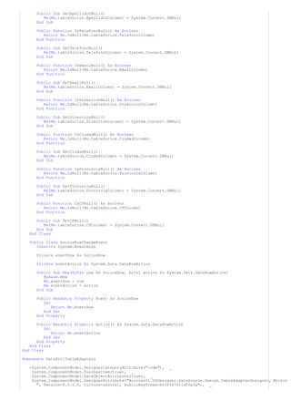 Public Sub SetApellido2Null() 
Me(Me.tableSocios.Apellido2Column) = System.Convert.DBNull 
End Sub 
Public Function IsTelefonoNull() As Boolean 
Return Me.IsNull(Me.tableSocios.TelefonoColumn) 
End Function 
Public Sub SetTelefonoNull() 
Me(Me.tableSocios.TelefonoColumn) = System.Convert.DBNull 
End Sub 
Public Function IsEmailNull() As Boolean 
Return Me.IsNull(Me.tableSocios.EmailColumn) 
End Function 
Public Sub SetEmailNull() 
Me(Me.tableSocios.EmailColumn) = System.Convert.DBNull 
End Sub 
Public Function IsDireccionNull() As Boolean 
Return Me.IsNull(Me.tableSocios.DireccionColumn) 
End Function 
Public Sub SetDireccionNull() 
Me(Me.tableSocios.DireccionColumn) = System.Convert.DBNull 
End Sub 
Public Function IsCiudadNull() As Boolean 
Return Me.IsNull(Me.tableSocios.CiudadColumn) 
End Function 
Public Sub SetCiudadNull() 
Me(Me.tableSocios.CiudadColumn) = System.Convert.DBNull 
End Sub 
Public Function IsProvinciaNull() As Boolean 
Return Me.IsNull(Me.tableSocios.ProvinciaColumn) 
End Function 
Public Sub SetProvinciaNull() 
Me(Me.tableSocios.ProvinciaColumn) = System.Convert.DBNull 
End Sub 
Public Function IsCPNull() As Boolean 
Return Me.IsNull(Me.tableSocios.CPColumn) 
End Function 
Public Sub SetCPNull() 
Me(Me.tableSocios.CPColumn) = System.Convert.DBNull 
End Sub 
End Class 
Public Class SociosRowChangeEvent 
Inherits System.EventArgs 
Private eventRow As SociosRow 
Private eventAction As System.Data.DataRowAction 
Public Sub New(ByVal row As SociosRow, ByVal action As System.Data.DataRowAction) 
MyBase.New 
Me.eventRow = row 
Me.eventAction = action 
End Sub 
Public ReadOnly Property Row() As SociosRow 
Get 
Return Me.eventRow 
End Get 
End Property 
Public ReadOnly Property Action() As System.Data.DataRowAction 
Get 
Return Me.eventAction 
End Get 
End Property 
End Class 
End Class 
Namespace DataSet1TableAdapters 
<System.ComponentModel.DesignerCategoryAttribute("code"), _ 
System.ComponentModel.ToolboxItem(true), _ 
System.ComponentModel.DataObjectAttribute(true), _ 
System.ComponentModel.DesignerAttribute("Microsoft.VSDesigner.DataSource.Design.TableAdapterDesigner, Micros 
", Version=8.0.0.0, Culture=neutral, PublicKeyToken=b03f5f7f11d50a3a"), _ 
 