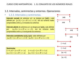 CURSO CERO MATEMÁTICAS: 1. EL CONJUNTO DE LOS NÚMEROS REALES
1.2. Intervalos, semirrectas y entornos. Operaciones
• 1.2.3. Intervalos y semirrectas.
Intervalo cerrado de extremos a,b: se designa por [a,b] y esta
definido por }/{],[ bxaRxba  , son los números reales
comprendidos entre a y b incluidos los extremos.
Intervalo abierto de extremos a,b: se designa por (a,b) y esta definido
por: }/{),( bxaRxba  , son los números reales
comprendidos entre a y b excluyendo los extremos.
Intervalos semiabiertos (a,b] y [a,b) están definidos por:
}/{],( bxaRxba  }/{),[ bxaRxba 
Semirrectas
}/{),( axRxa  }/{],( axRxa 
}/{),( axRxa  }/{),[ axRxa 
 