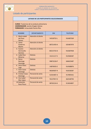 FORMACIÓN ANPAVECO
C/ BAILÉN, 25, MADRID; TEL: 91/7459785
CORREO: CURSO@FORMACIÓNANPAVECO.COM
10
Listado de participantes
LISTADO DE LOS PARTICIPANTES SELECCIONADOS
CURSO: Trastornos de la conducta alimentaria
COORDINADOR: Jacinto Oregón Gómez
FORMADOR: Inmaculada Puente Ríos
NOMBRE DEPARTAMENTO DNI TELÉFONO
1. María Isabel
del Pozo
Santos
Atención al cliente
54318752-L 916487569
2. Jaime
Gutiérrez
Martín
Atención al cliente
68721459-A 635487979
3. Susana
Hermosilla
Sánchez
Atención al cliente
00215733-O 916587958
4. Isabel Ruiz
Minerva
Dietista
31211117-S 914586587
5. Remo
Remingo
Domingo
Dietista
99873218-P 666625487
6. Jesús Patos
Lago
Dietista
54876935-E 914588876
7. Itziar Casas
Domingo
Dietista
96569587-R 916536587
8. Cristian Casas
Domingo
Personal de venta
52325487-A 917895431
9. Ana Isabel
Mar López
Personal de venta
76157957-D 662548794
10.Sebastián
Ruso Pesco
Personal de venta
98763154-K 913654897
 