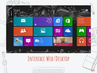 Interface Web/Desktop
10
 